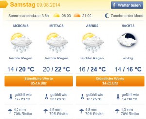 Screenshot www.wetter.com