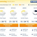 Screenshot www.wetter.com